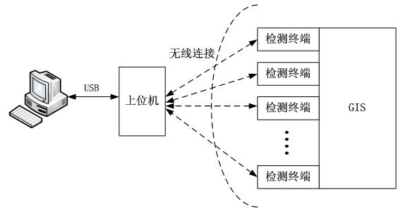 链接方式