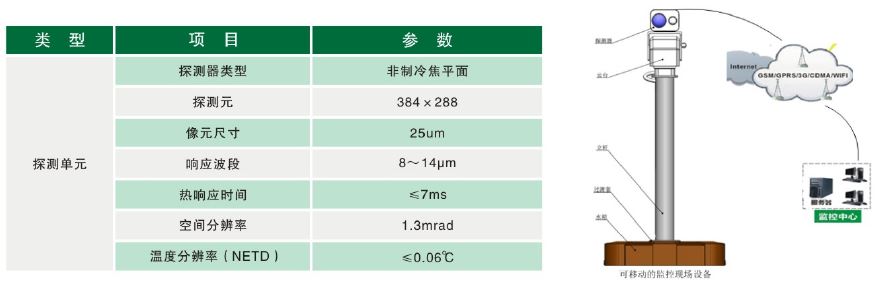 变电站(换流站)移动式红外热像监测系统