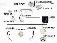 地下电缆综合在线监测系统